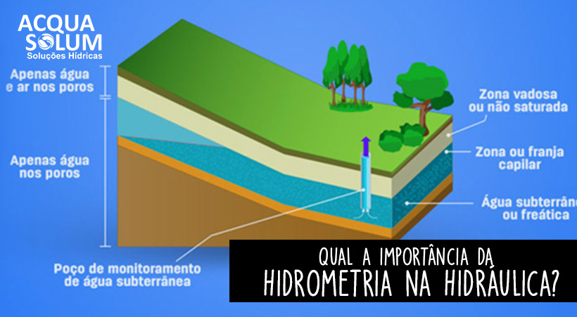 Qual a importância da hidrometria na hidráulica?