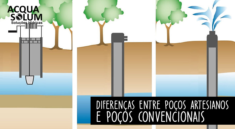Diferenças Entre Poços Artesianos e Poços Convencionais